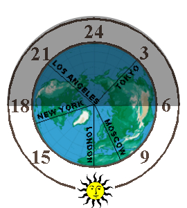 Picture of a clock showing all times at once
